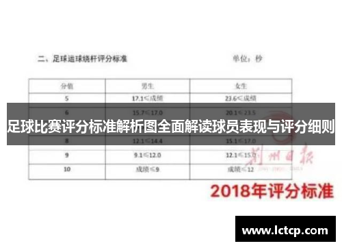 足球比赛评分标准解析图全面解读球员表现与评分细则